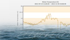 Implementan sistema de información oceanográfica